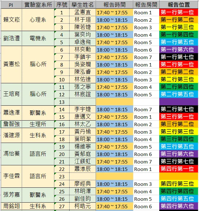 神經生物與認知科學學程「2021暑期實驗室研修成果發表」暨「學程新生說明會」